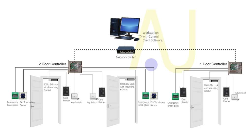 Best Door Access System in Singapore